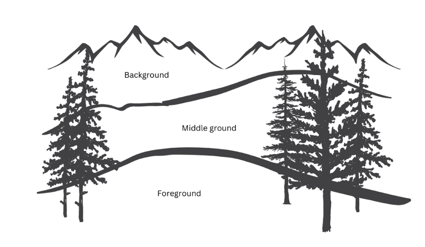 Black and white landscape illustration showing labeled areas: 